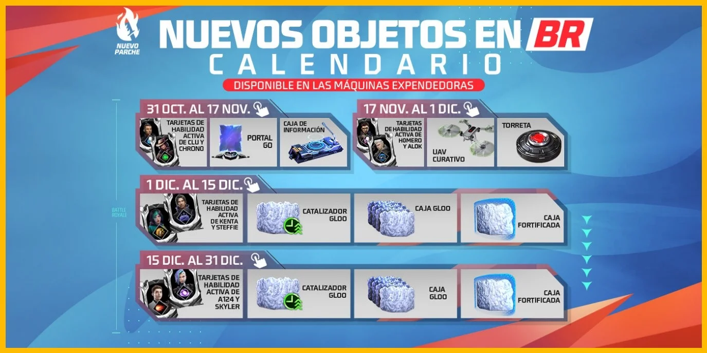 Conocer el tiempo de recarga y la duración máxima de la barrera